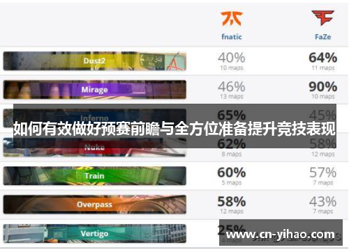 如何有效做好预赛前瞻与全方位准备提升竞技表现