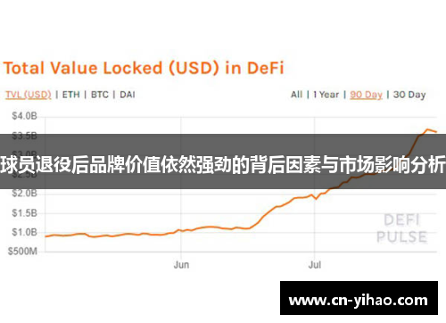 球员退役后品牌价值依然强劲的背后因素与市场影响分析