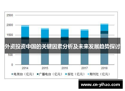 外资投资中国的关键因素分析及未来发展趋势探讨