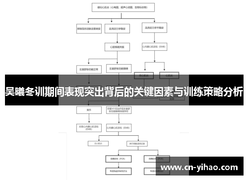 吴曦冬训期间表现突出背后的关键因素与训练策略分析