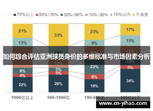 如何综合评估亚洲球员身价的多维标准与市场因素分析
