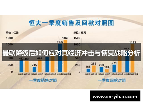 曼联降级后如何应对其经济冲击与恢复战略分析