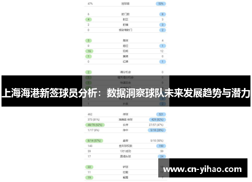 上海海港新签球员分析：数据洞察球队未来发展趋势与潜力