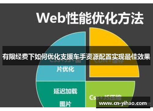 有限经费下如何优化支援车手资源配置实现最佳效果