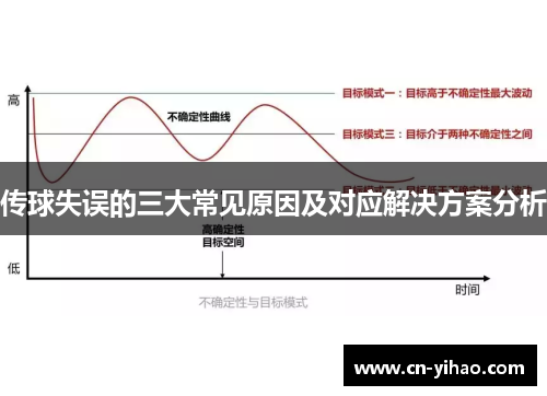 传球失误的三大常见原因及对应解决方案分析