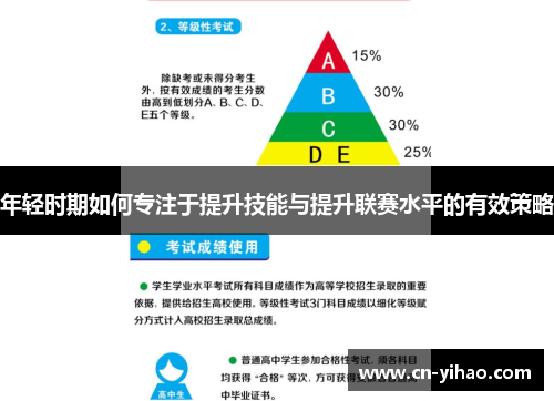 年轻时期如何专注于提升技能与提升联赛水平的有效策略