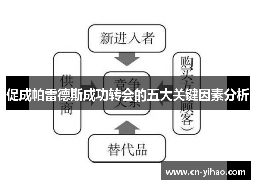 促成帕雷德斯成功转会的五大关键因素分析