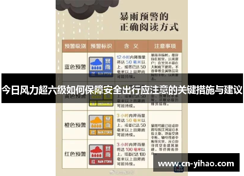 今日风力超六级如何保障安全出行应注意的关键措施与建议
