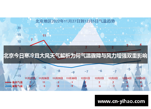 北京今日寒冷且大风天气解析为何气温骤降与风力增强双重影响