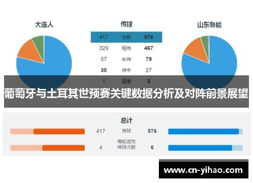 葡萄牙与土耳其世预赛关键数据分析及对阵前景展望