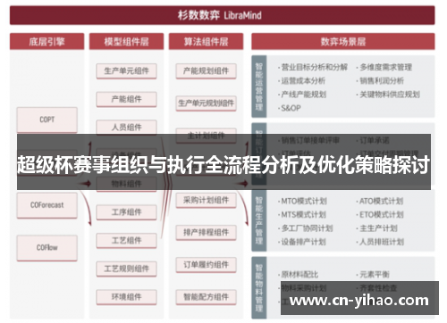 超级杯赛事组织与执行全流程分析及优化策略探讨
