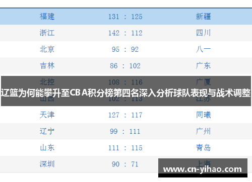 辽篮为何能攀升至CBA积分榜第四名深入分析球队表现与战术调整