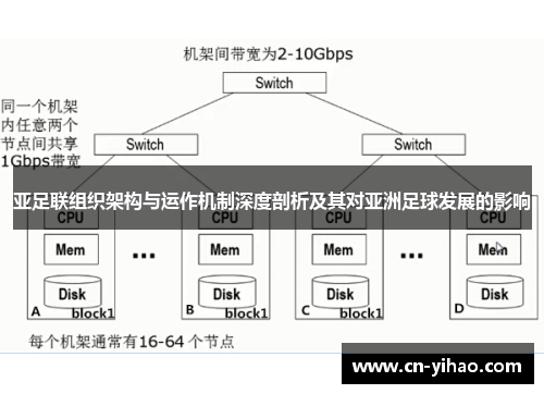 亚足联组织架构与运作机制深度剖析及其对亚洲足球发展的影响
