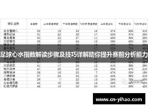 足球心水指数解读步骤及技巧详解助你提升赛前分析能力