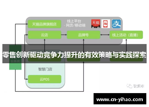 零售创新驱动竞争力提升的有效策略与实践探索