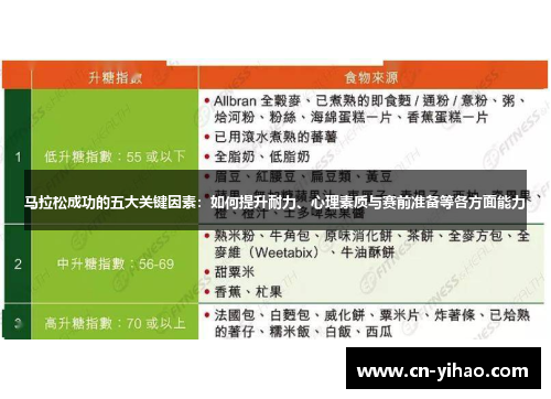 马拉松成功的五大关键因素：如何提升耐力、心理素质与赛前准备等各方面能力