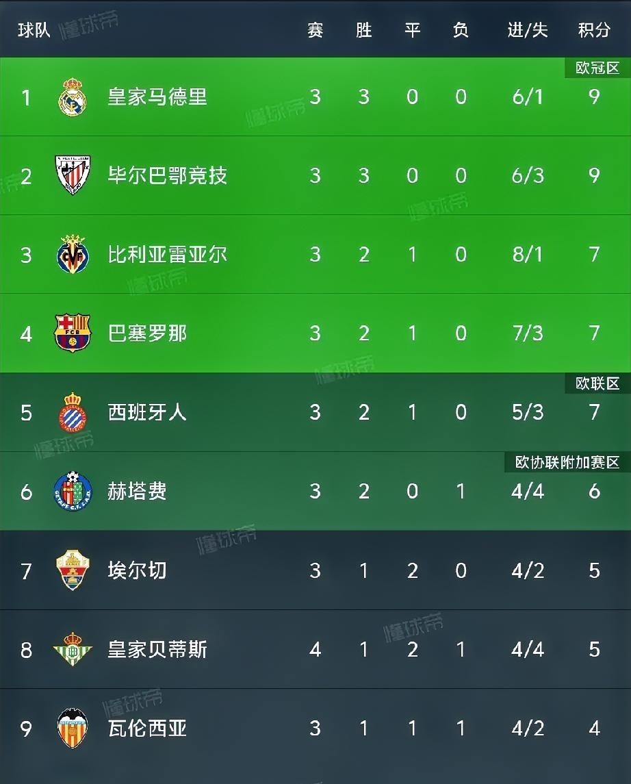 欧洲球队联盟较量即将掀开序幕